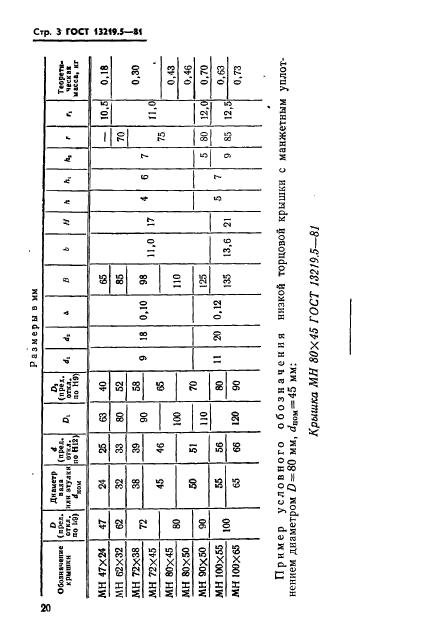 ГОСТ 13219.5-81