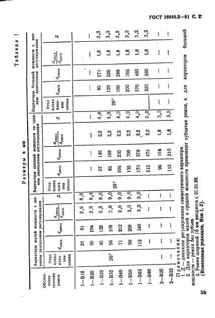 ГОСТ 24848.3-81