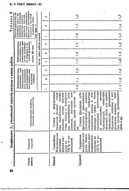 ГОСТ 24848.3-81