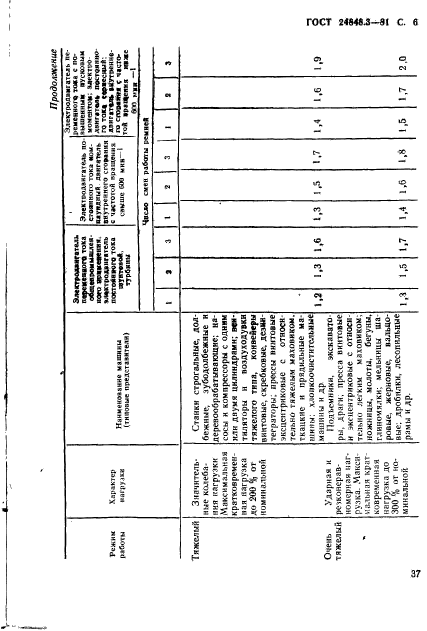 ГОСТ 24848.3-81