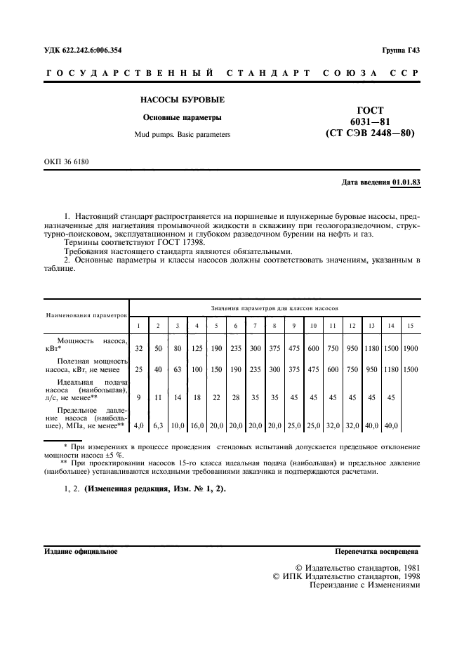 ГОСТ 6031-81