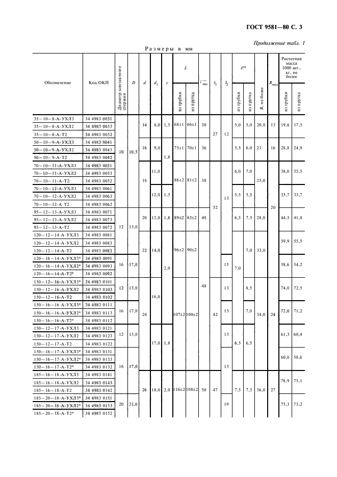 ГОСТ 9581-80