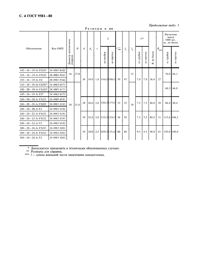 ГОСТ 9581-80