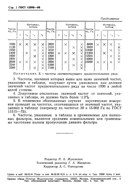 ГОСТ 12090-80