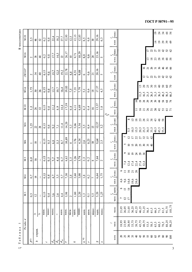 ГОСТ Р 50791-95