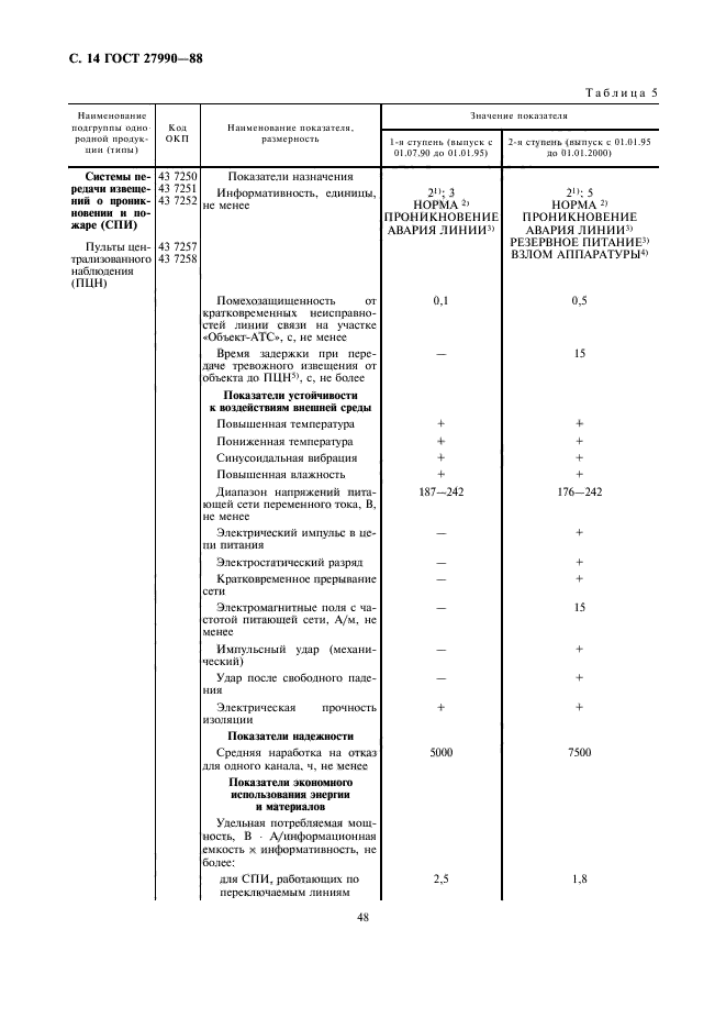 ГОСТ 27990-88