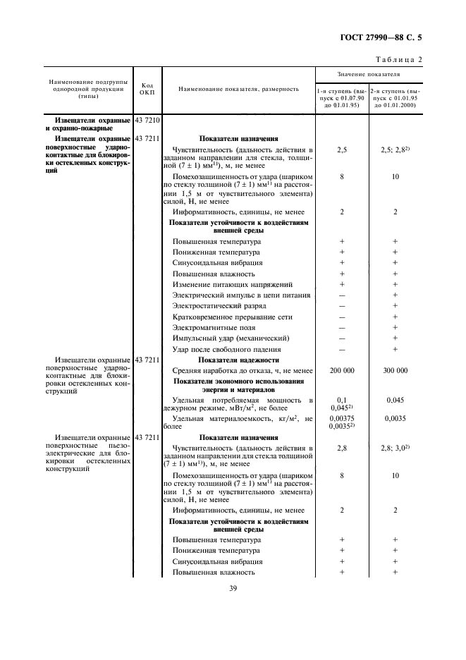 ГОСТ 27990-88