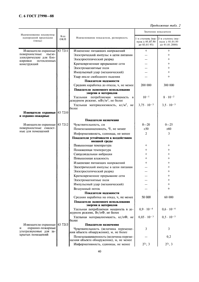 ГОСТ 27990-88