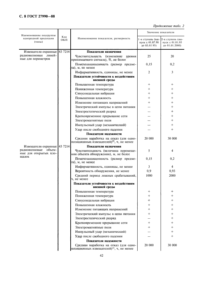 ГОСТ 27990-88