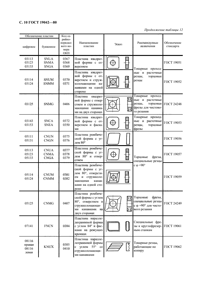 ГОСТ 19042-80