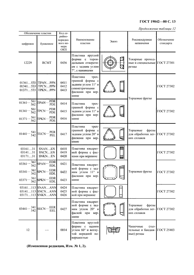 ГОСТ 19042-80