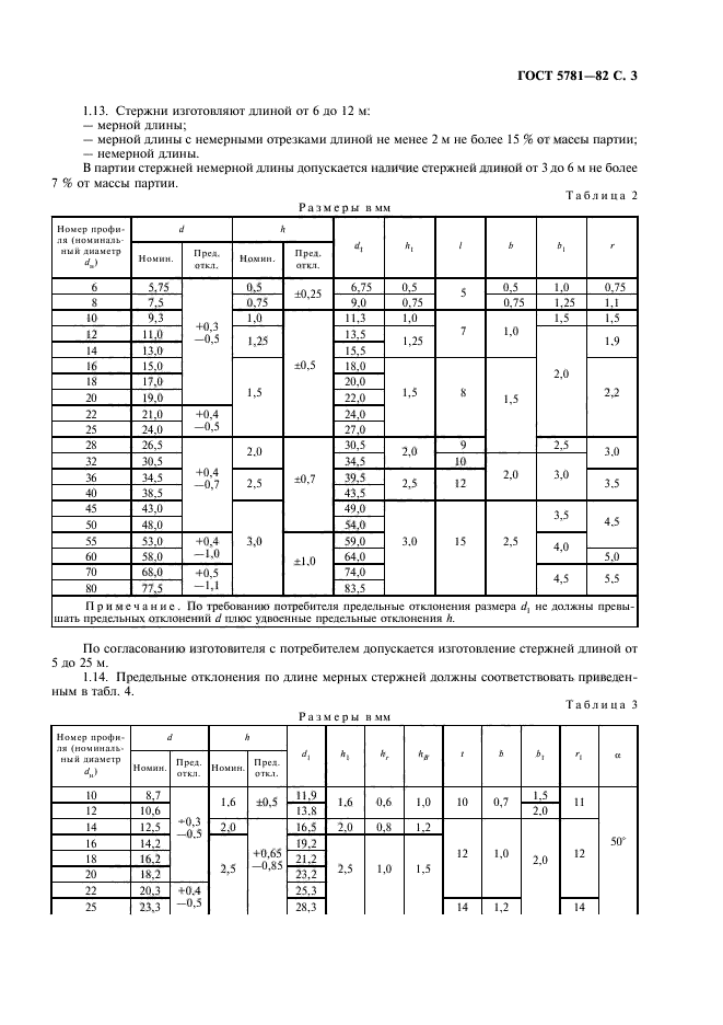 ГОСТ 5781-82