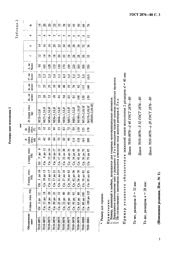 ГОСТ 2876-80