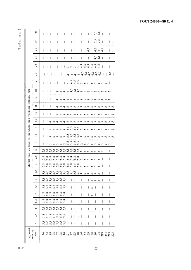 ГОСТ 24030-80