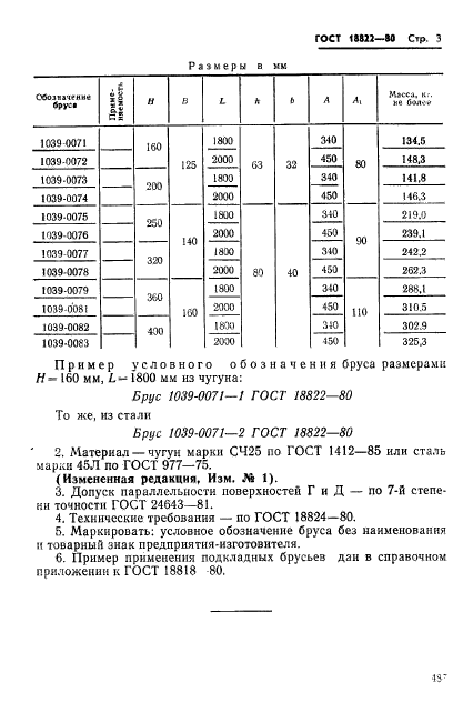 ГОСТ 18822-80