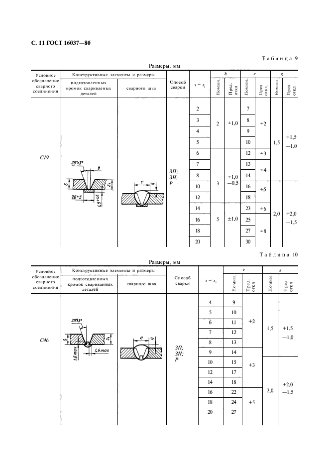 ГОСТ 16037-80