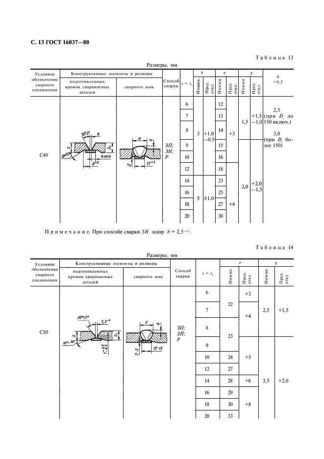 ГОСТ 16037-80