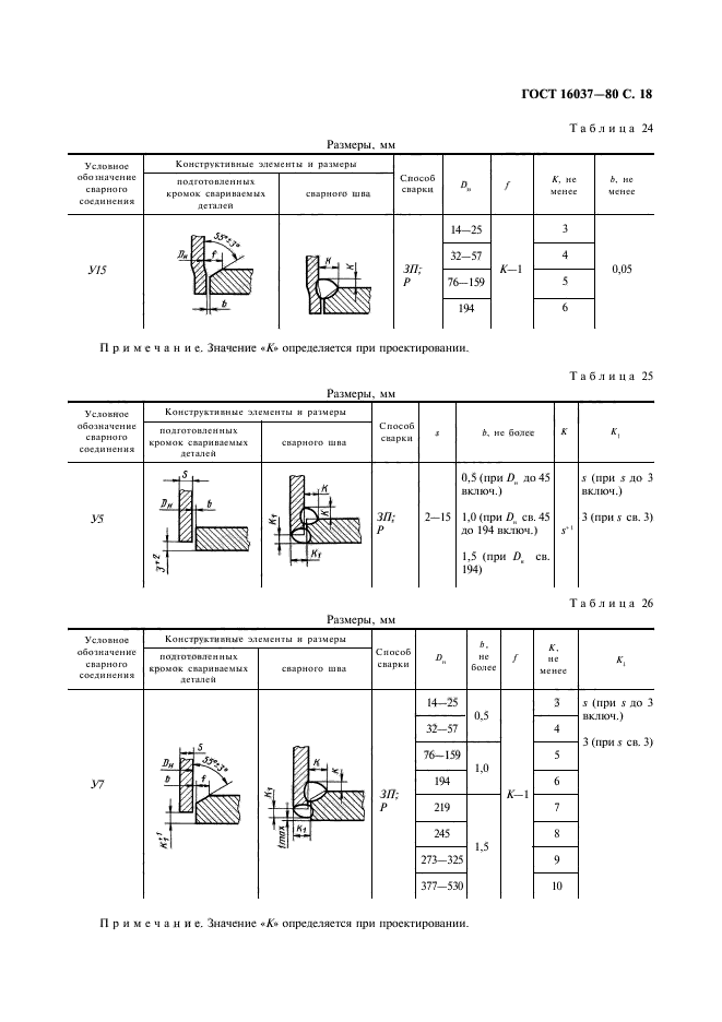 ГОСТ 16037-80