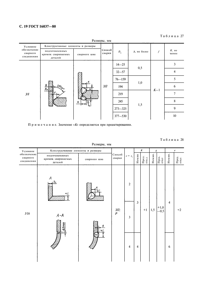 ГОСТ 16037-80