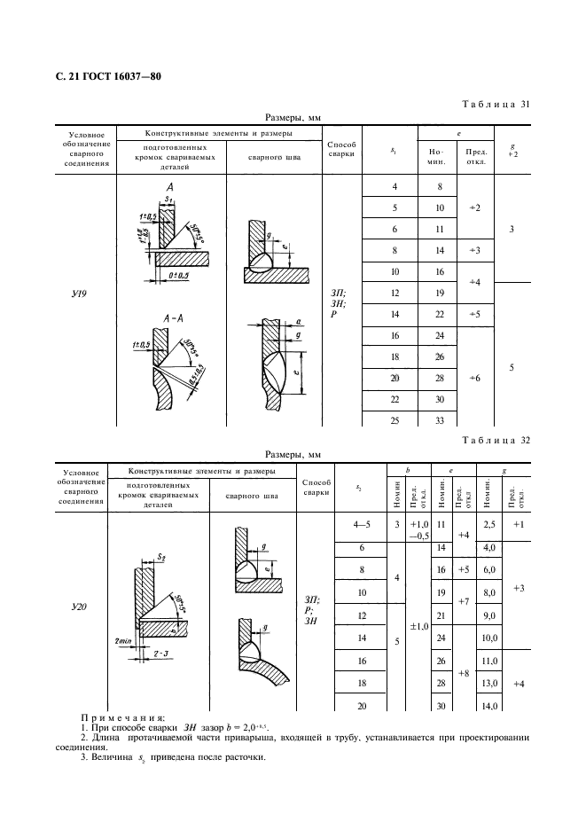 ГОСТ 16037-80