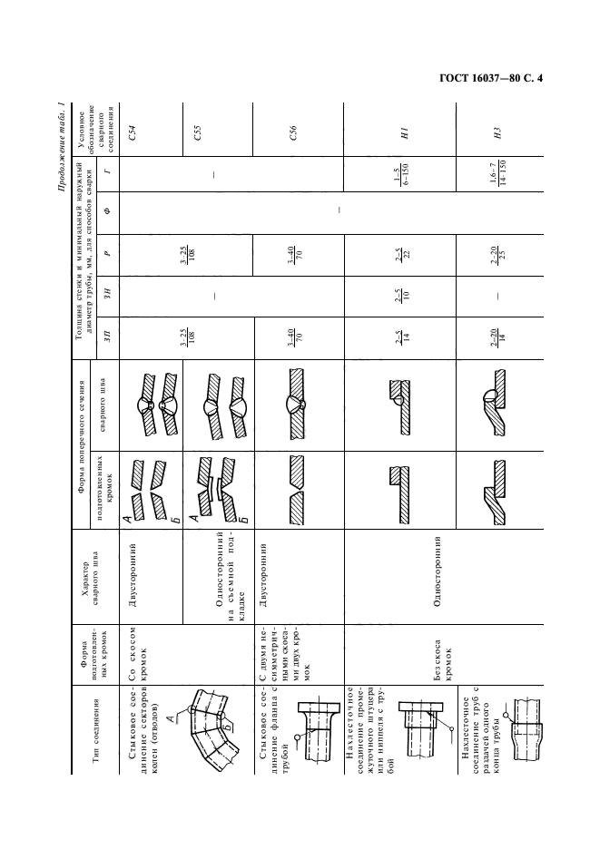 ГОСТ 16037-80