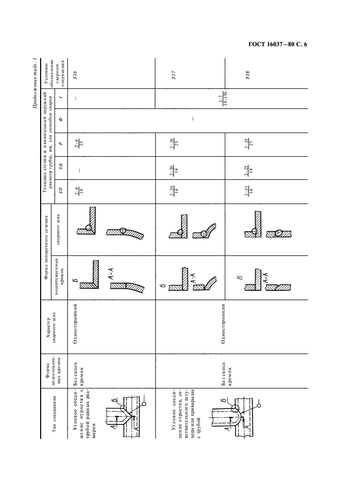 ГОСТ 16037-80