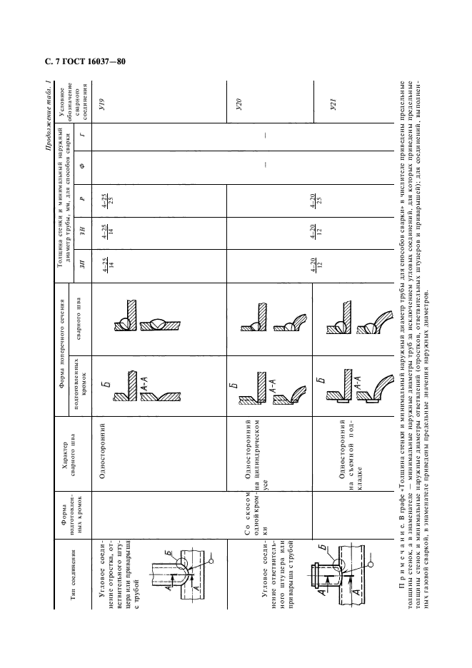 ГОСТ 16037-80