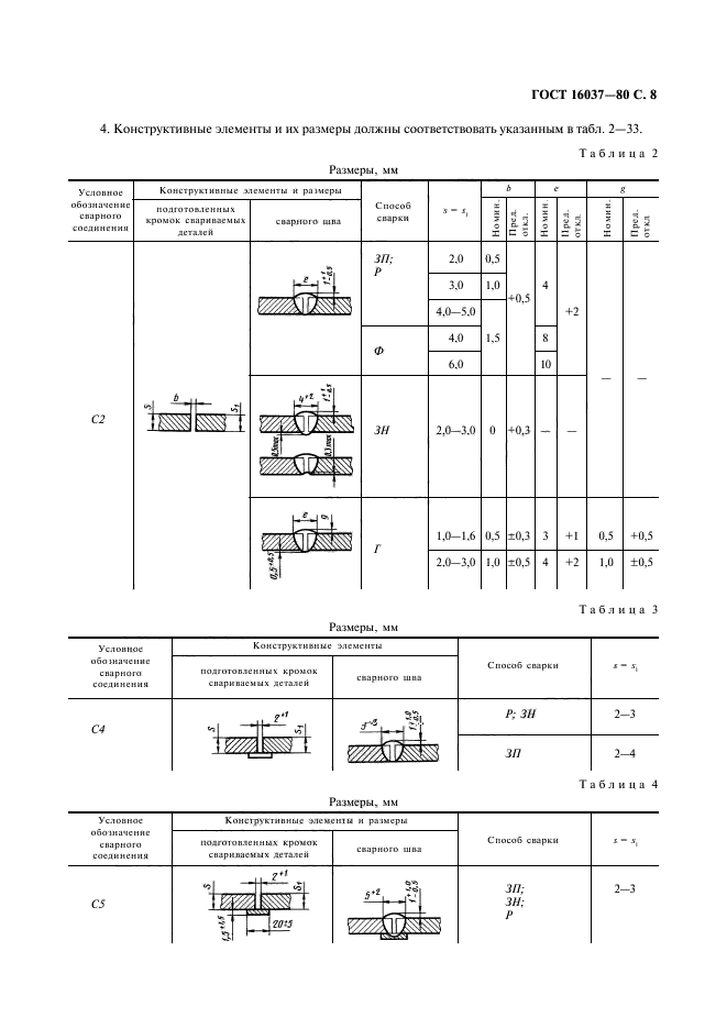 ГОСТ 16037-80