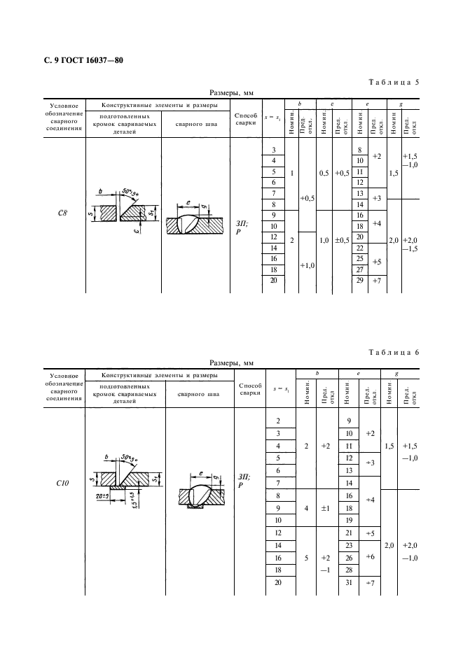 ГОСТ 16037-80