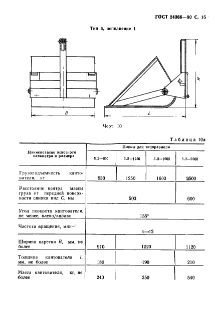 ГОСТ 24366-80