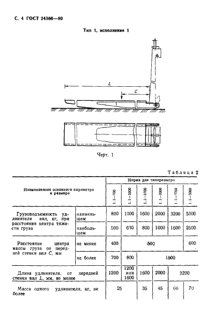 ГОСТ 24366-80