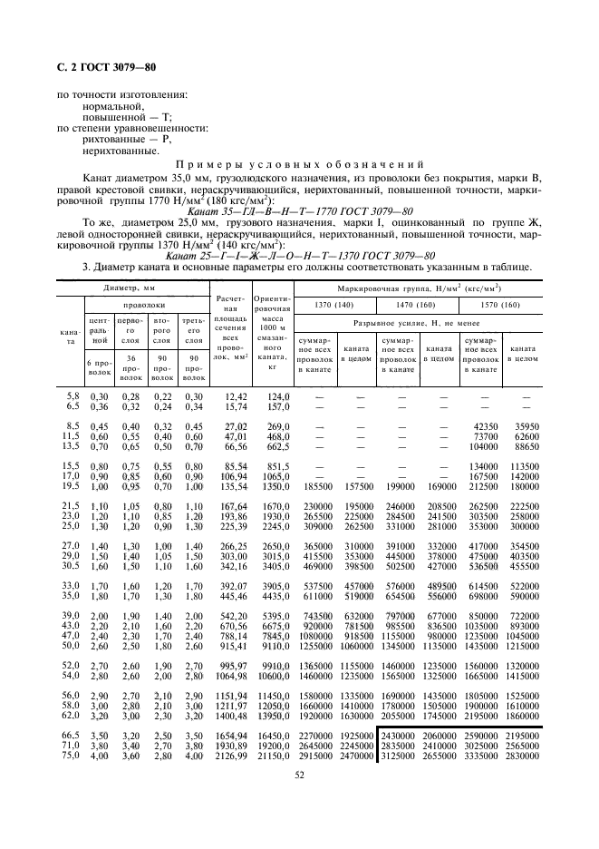 ГОСТ 3079-80