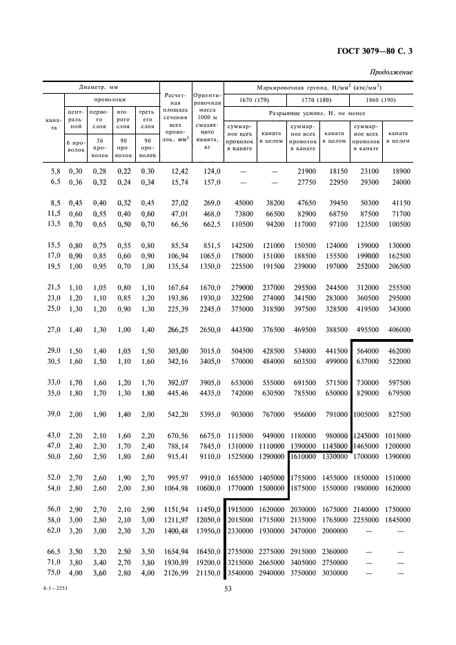 ГОСТ 3079-80