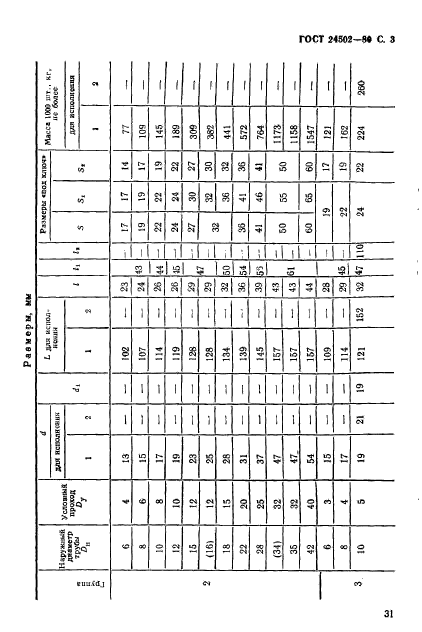 ГОСТ 24502-80