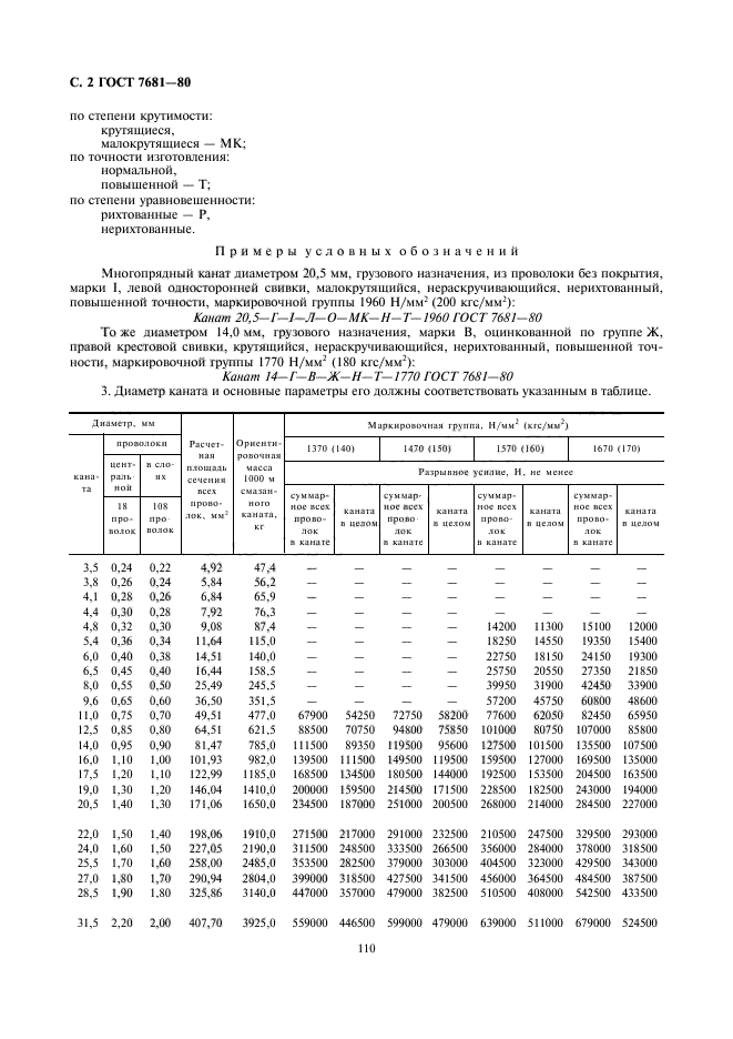 ГОСТ 7681-80