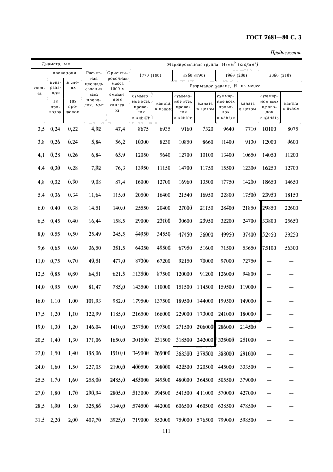 ГОСТ 7681-80