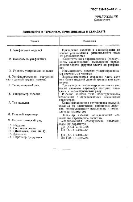 ГОСТ 23945.0-80