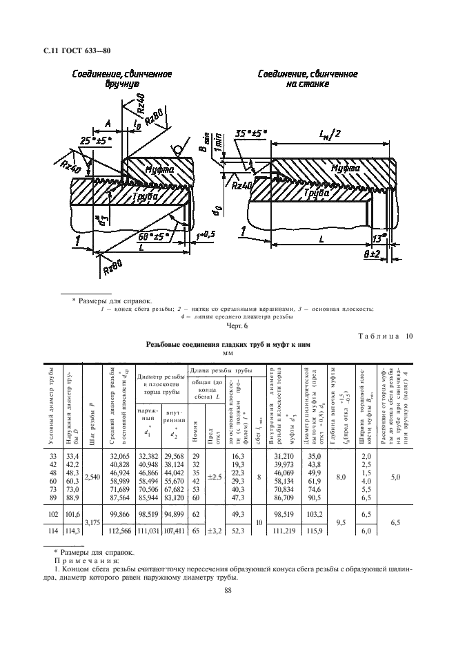 ГОСТ 633-80