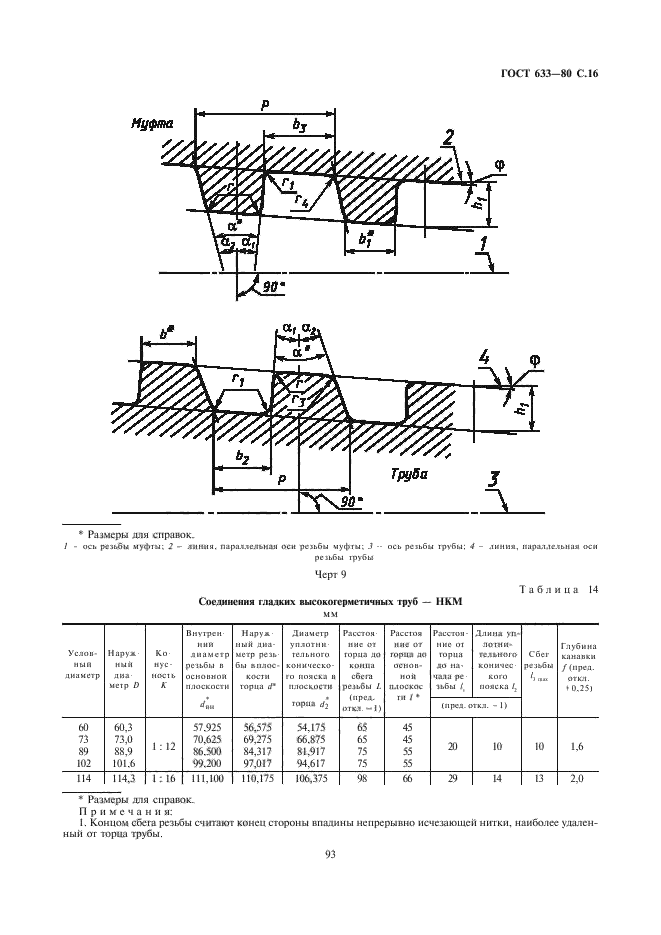 ГОСТ 633-80