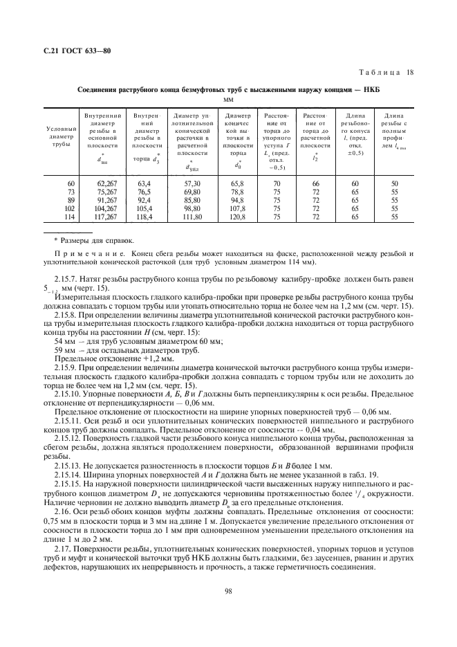 ГОСТ 633-80