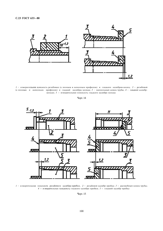 ГОСТ 633-80