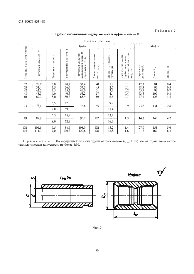 ГОСТ 633-80