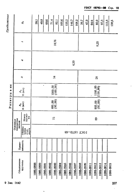 ГОСТ 18793-80