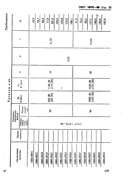 ГОСТ 18793-80