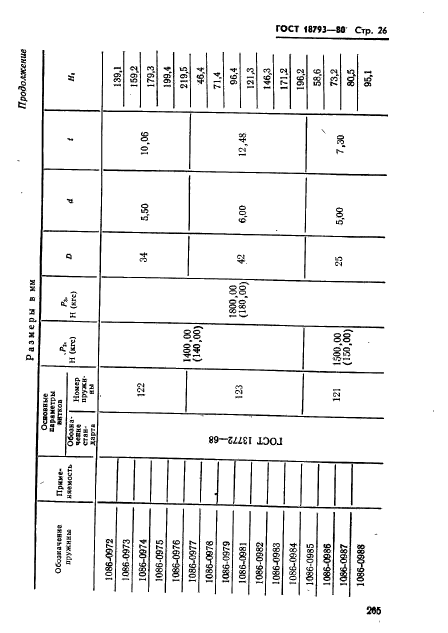 ГОСТ 18793-80