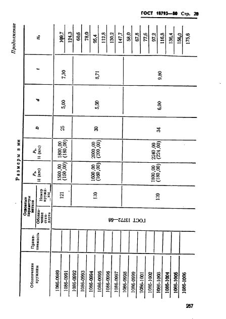 ГОСТ 18793-80