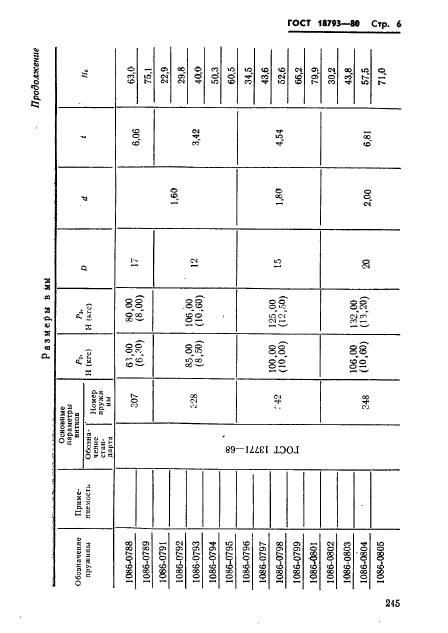 ГОСТ 18793-80