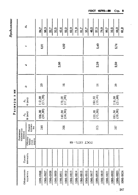 ГОСТ 18793-80