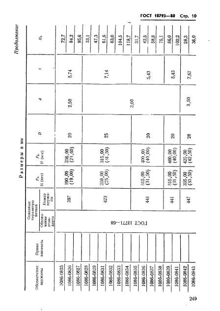 ГОСТ 18793-80