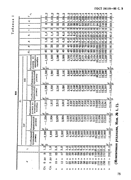 ГОСТ 24118-80